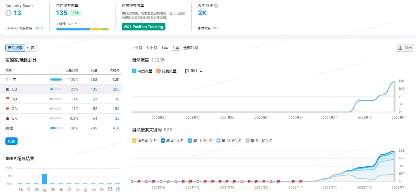google英文外链