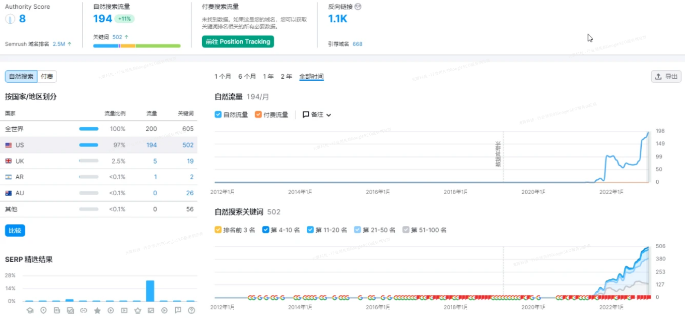 英文SEO的重要性