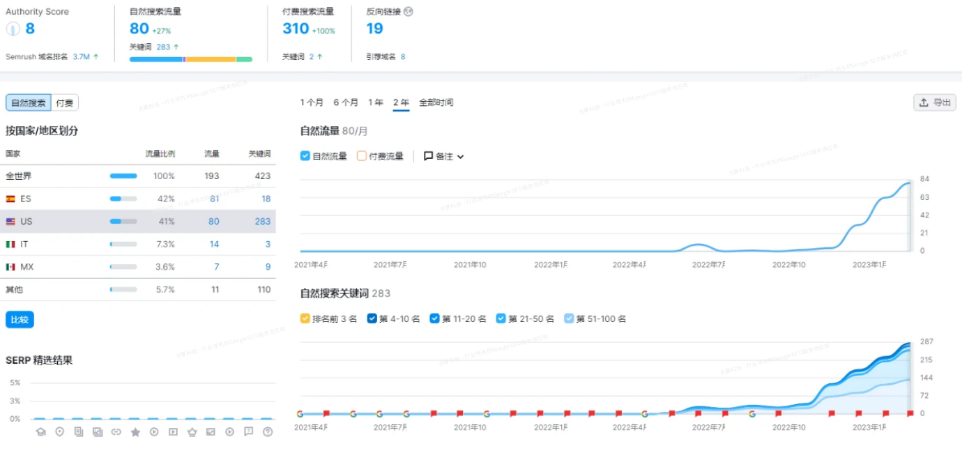 选择和优化韩文关键词