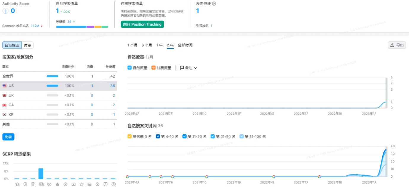 制定有针对性的标题