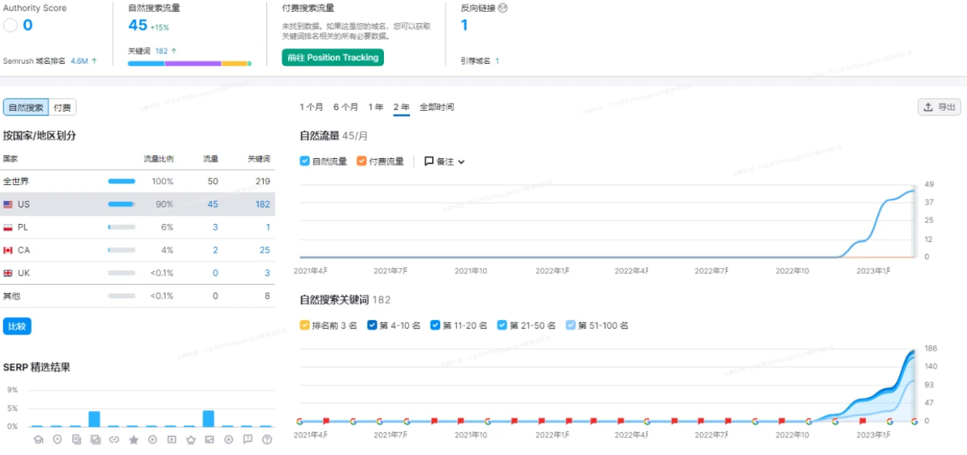 小语种SEO的特点