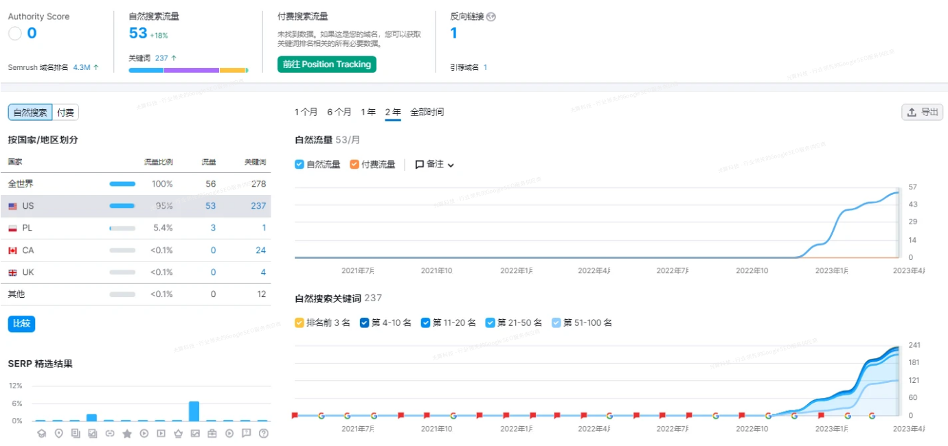 从量变到质变