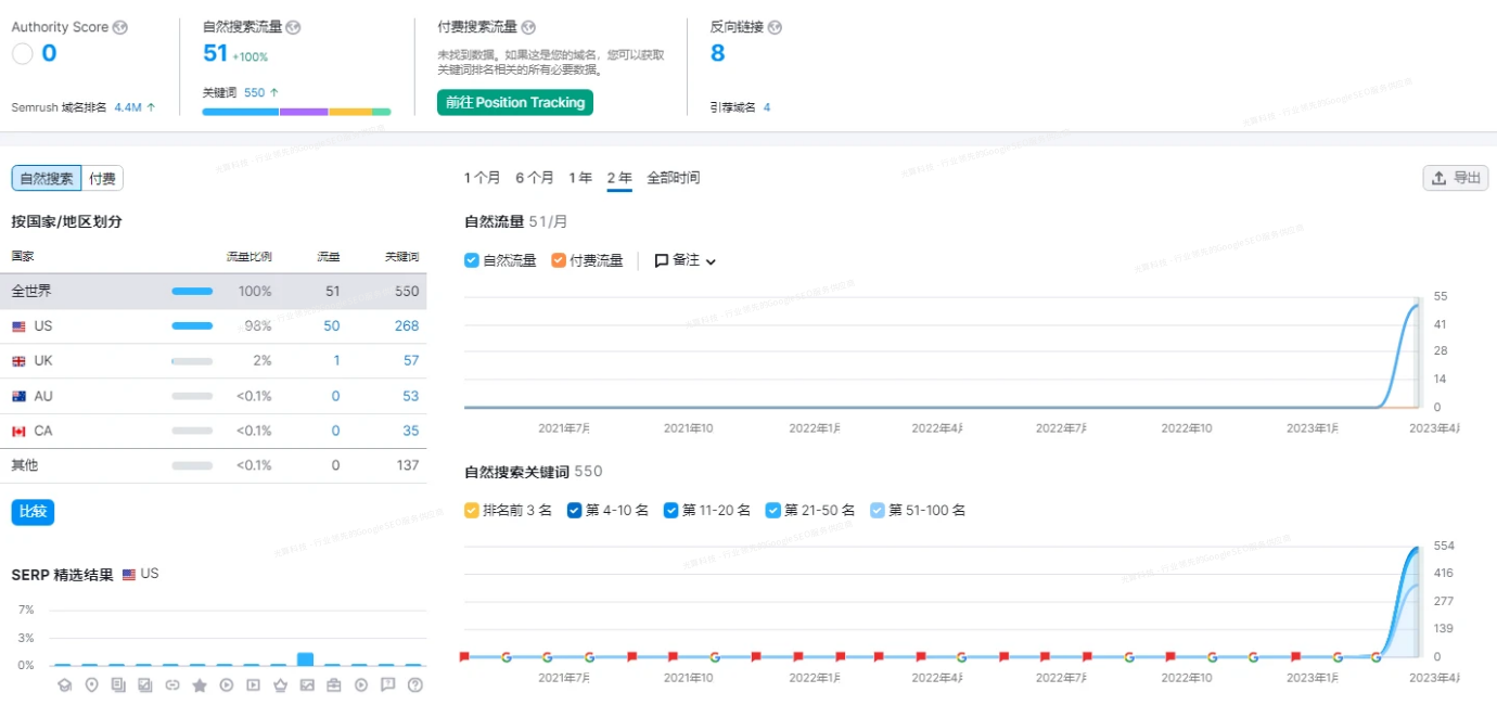 品牌形象的损害