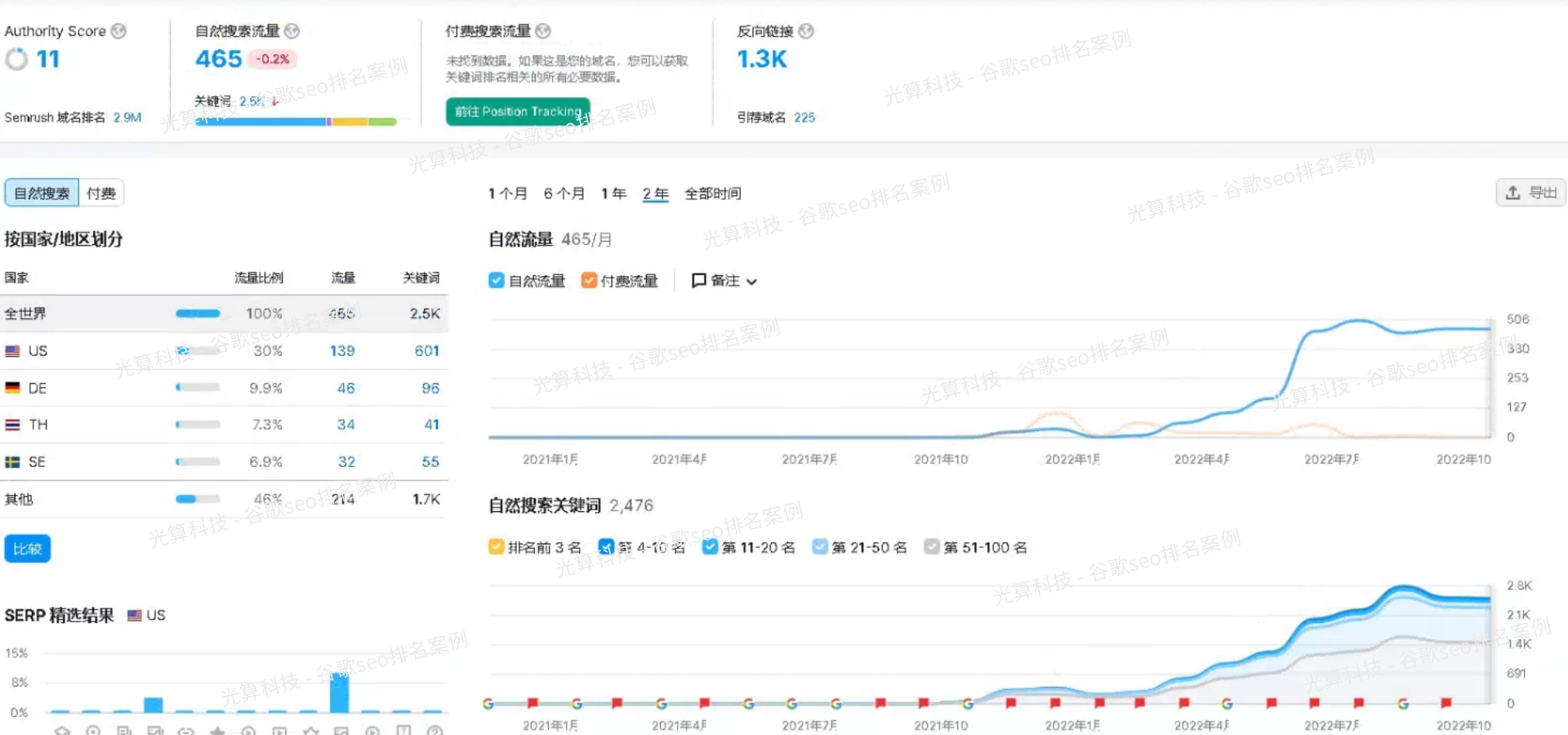 关键词在英文谷歌SEO中的重要性