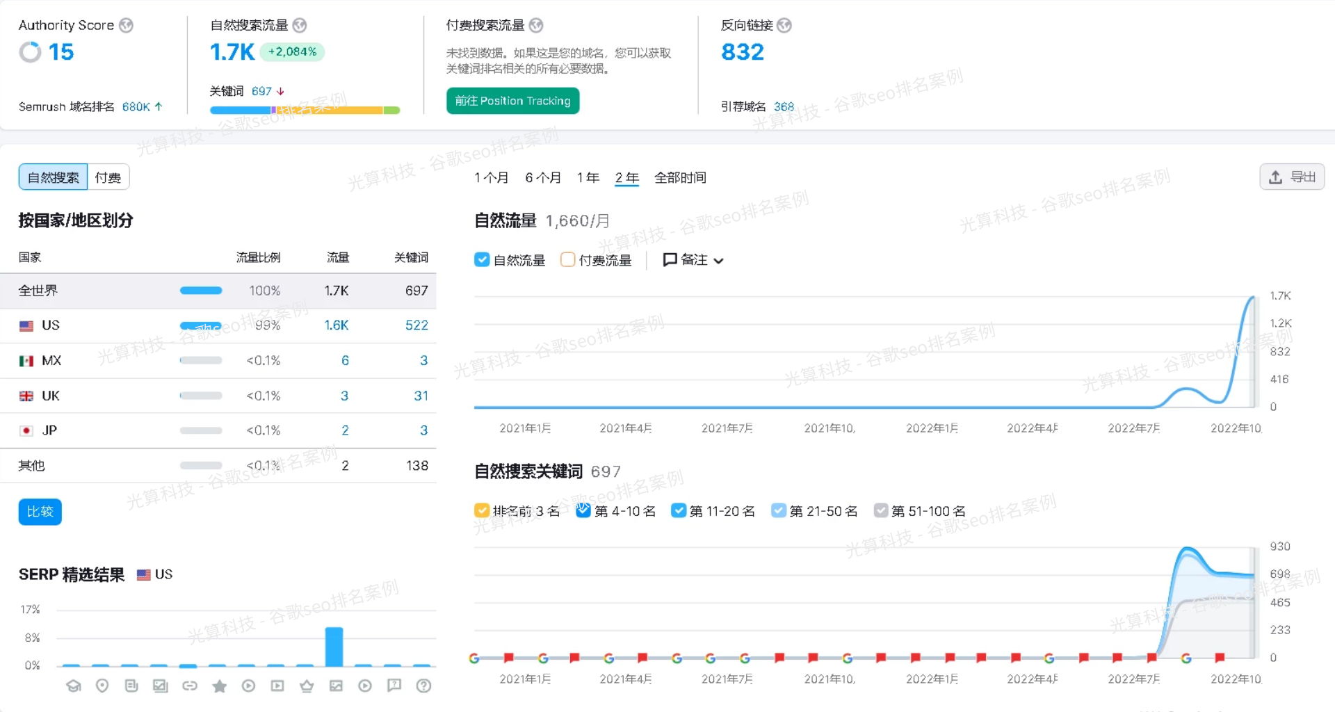 网页抓取