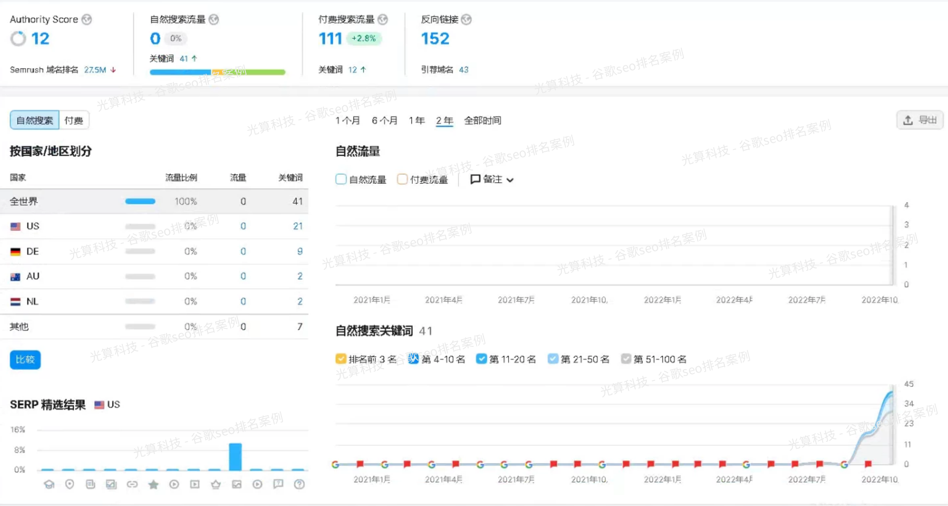 外贸SEO的关键因素