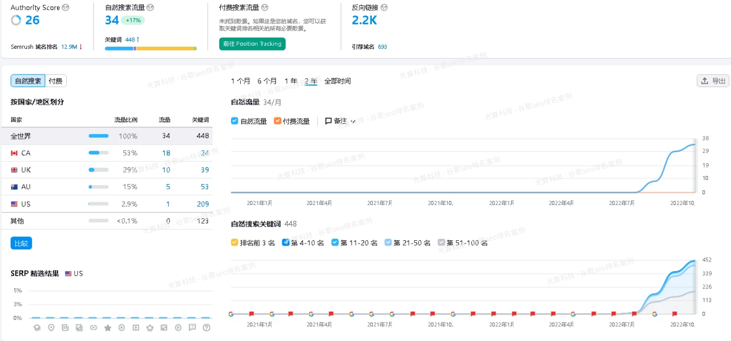 谷歌SEO网站建设