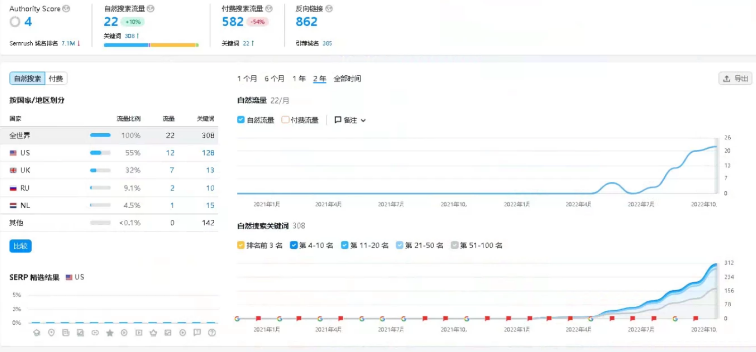 2023年谷歌搜索排名