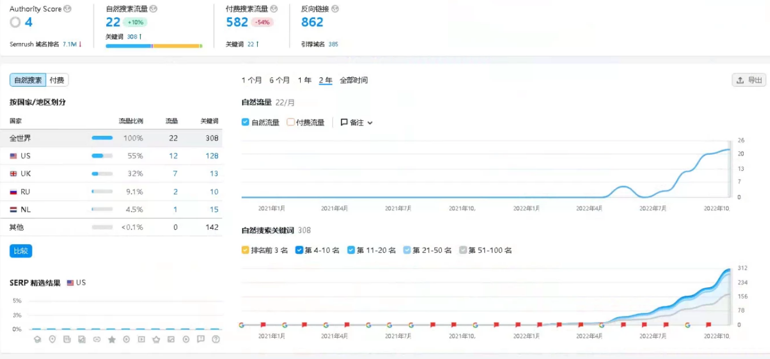 高质量内容的创建和优化