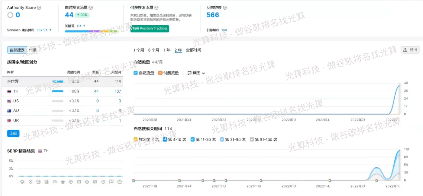 谷歌关键词优化