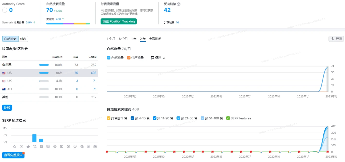 外链和链接建设