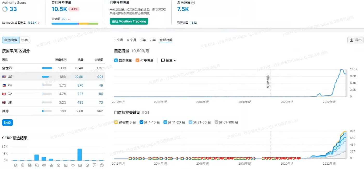 如何优化英文网站的站内SEo-光算科技案例图