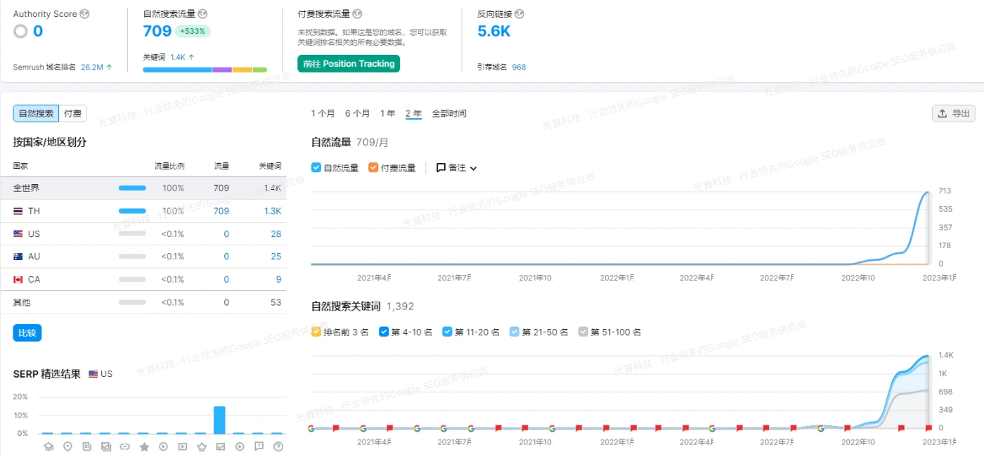 SEO搜索引擎优化有那些工作内容-光算科技案列图