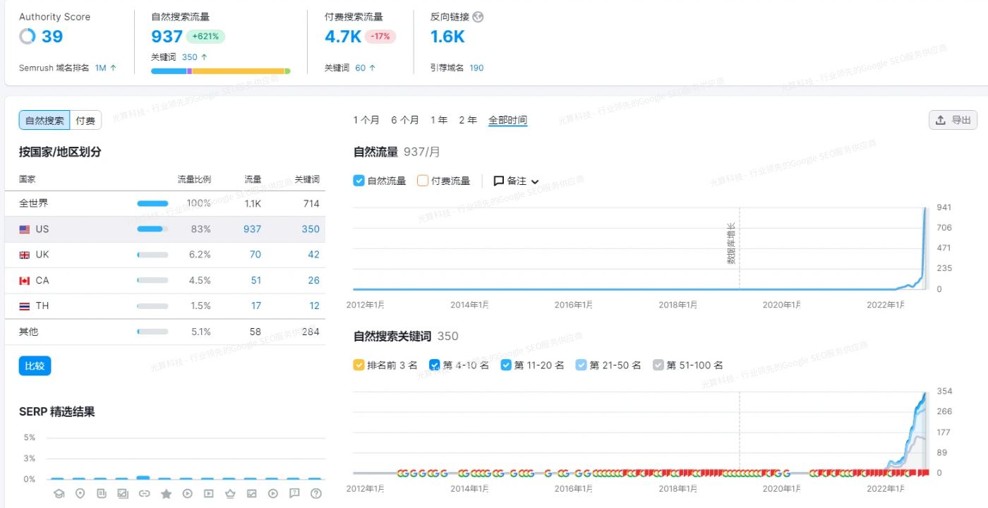 光算科技案例图