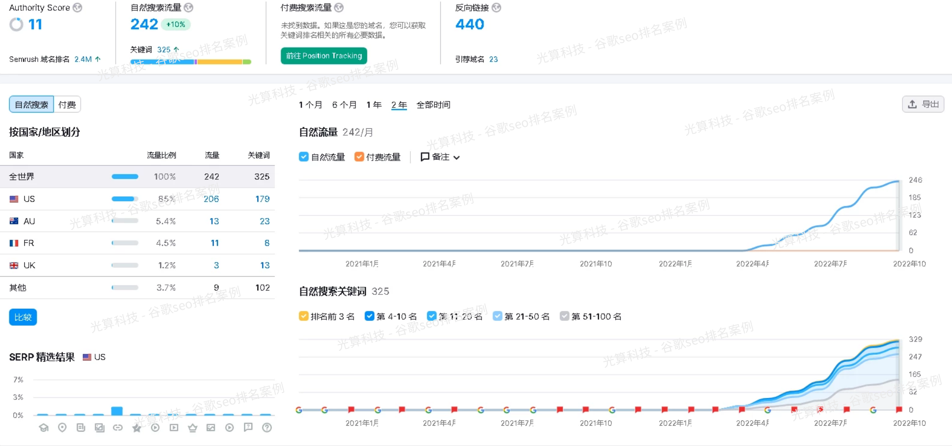 光算科技案例图