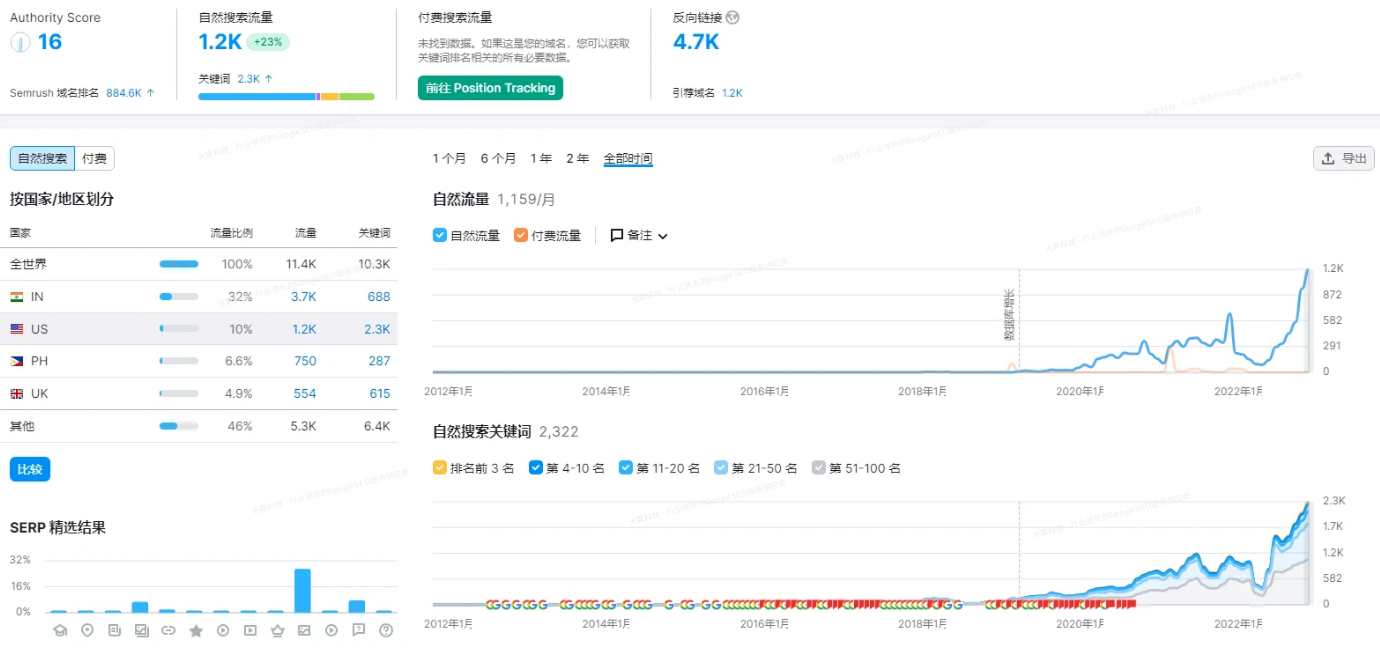 更深层次的谷歌SEO：链接建设与网站收录