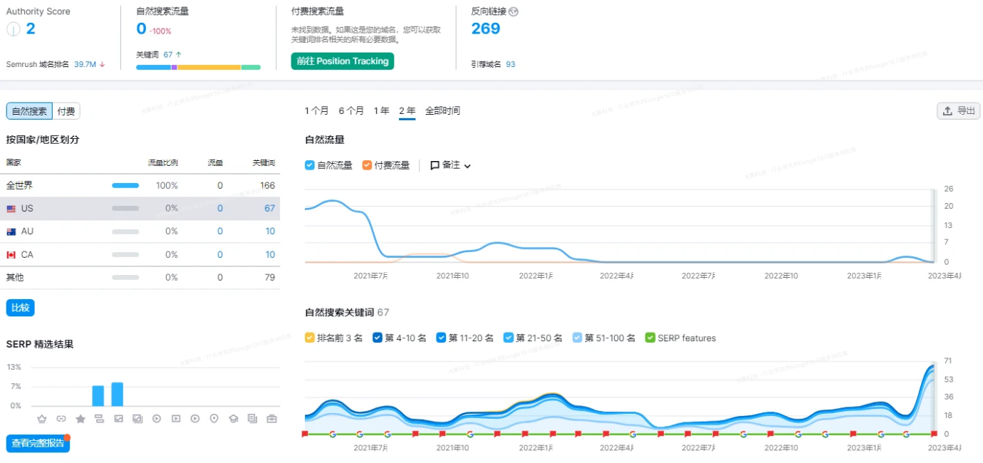 GPC爬虫池解决网站收录问题