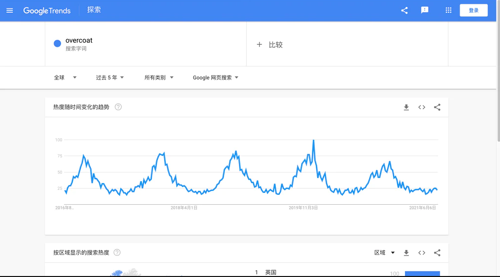 谷歌seo中如何分析关键词搜索量