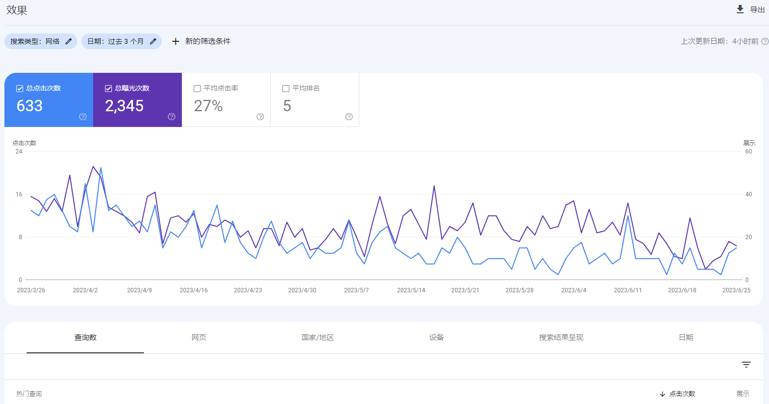 谷歌SEO和Google优化