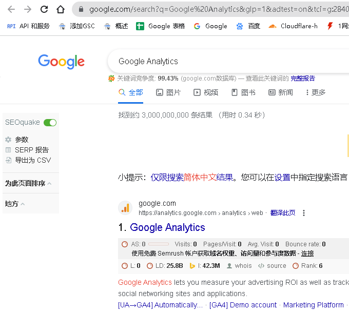 Google Analytics