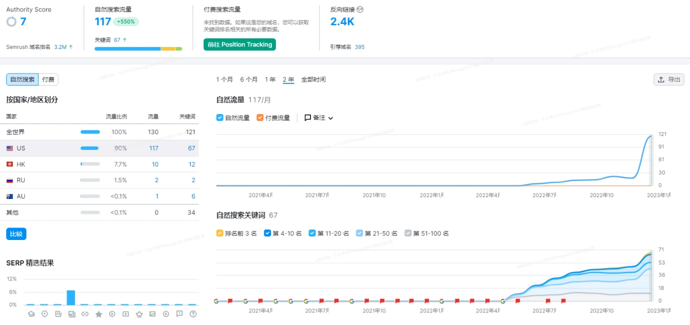 GPB外链如何影响谷歌自然排名