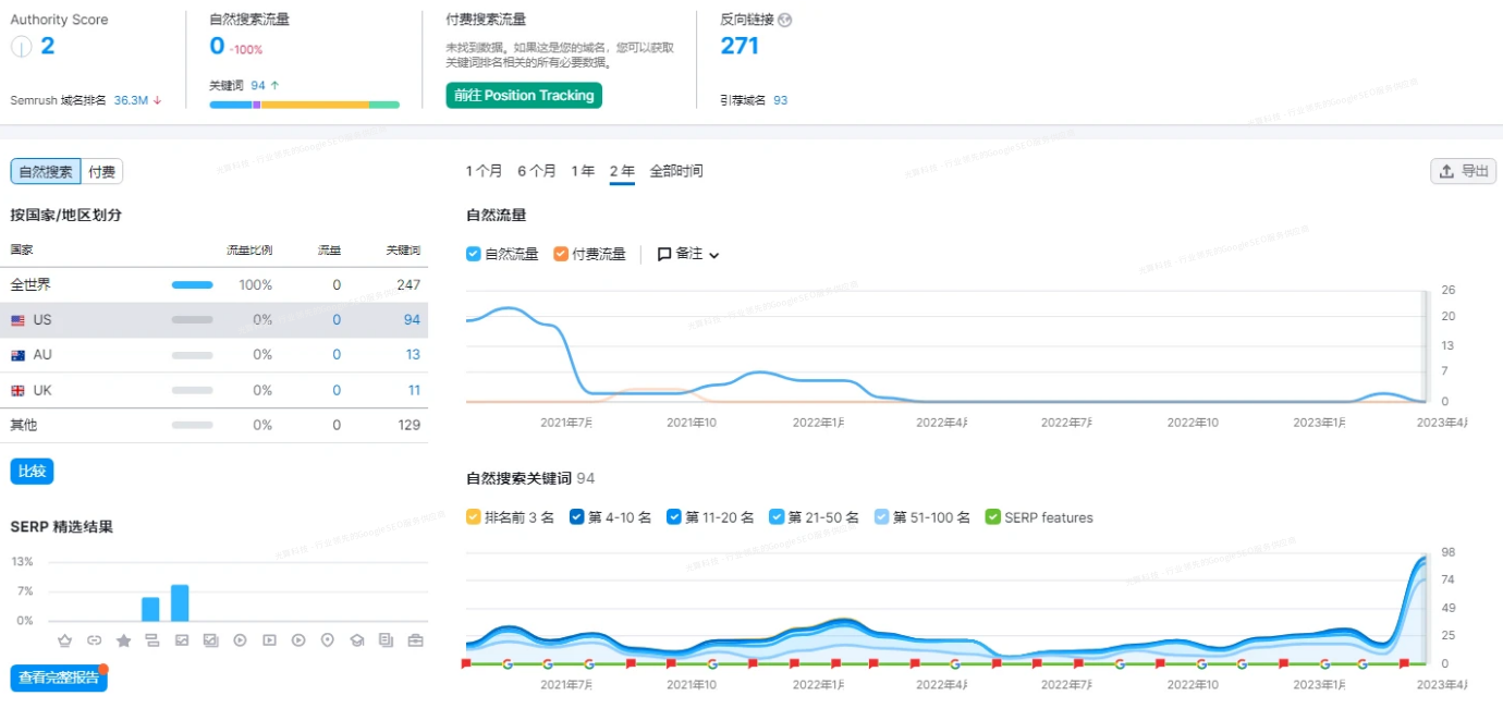 如何优化外贸型网站