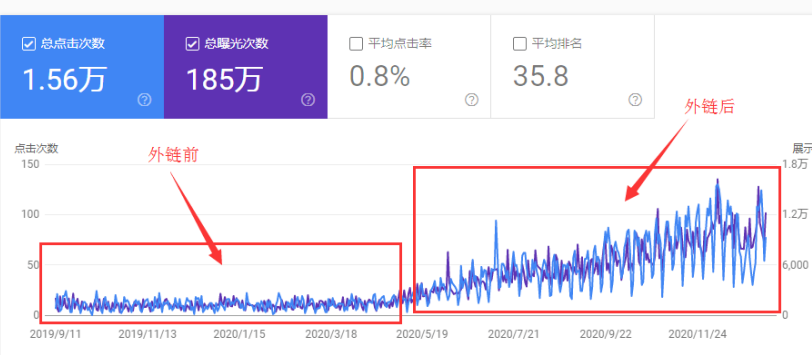 外链和内链策略
