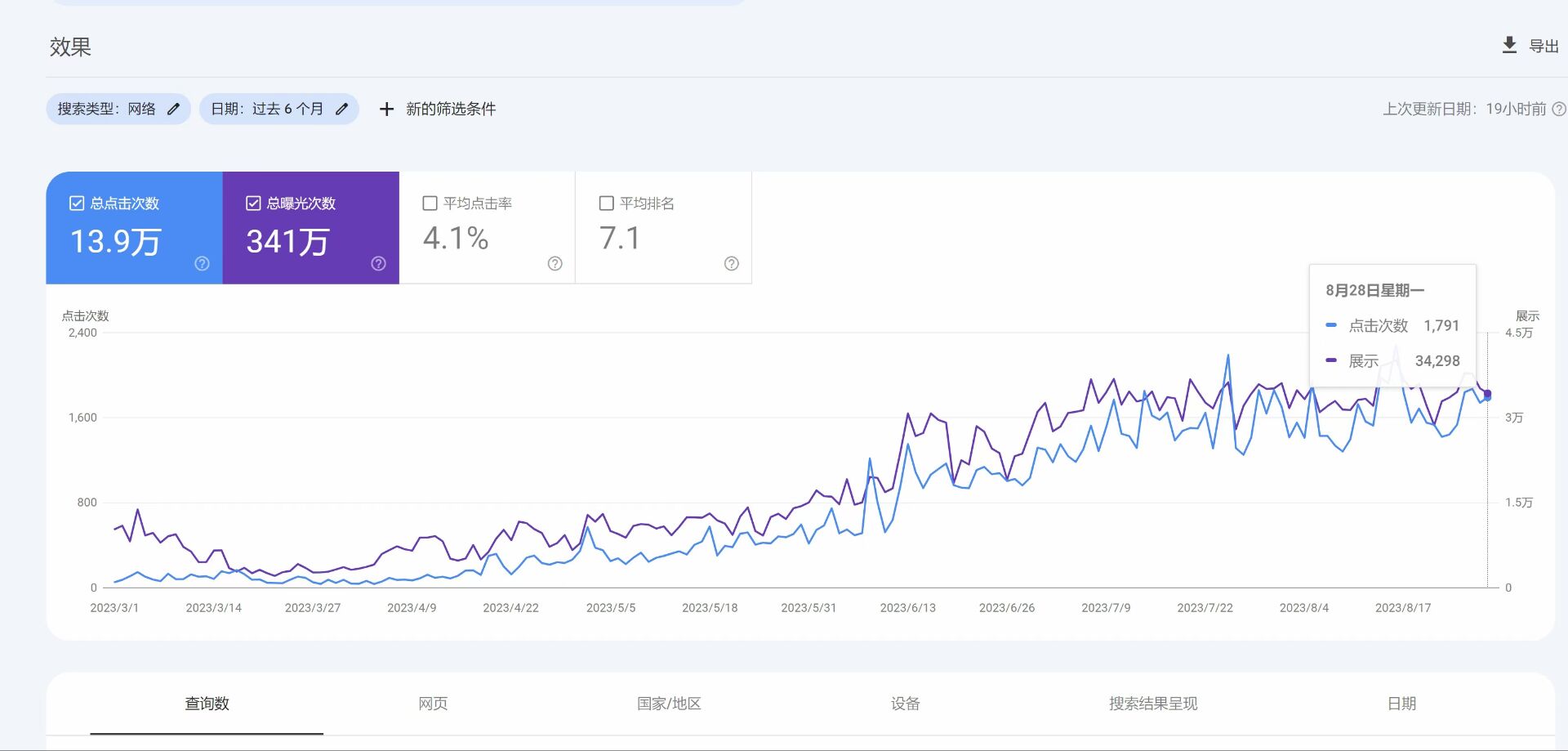 Google Keyword Planner