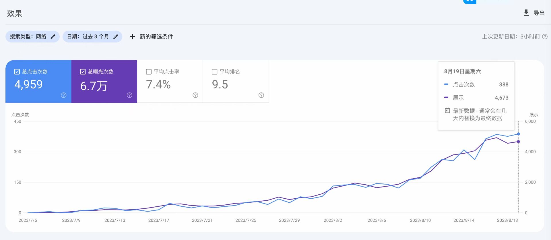 Google Keyword Planner