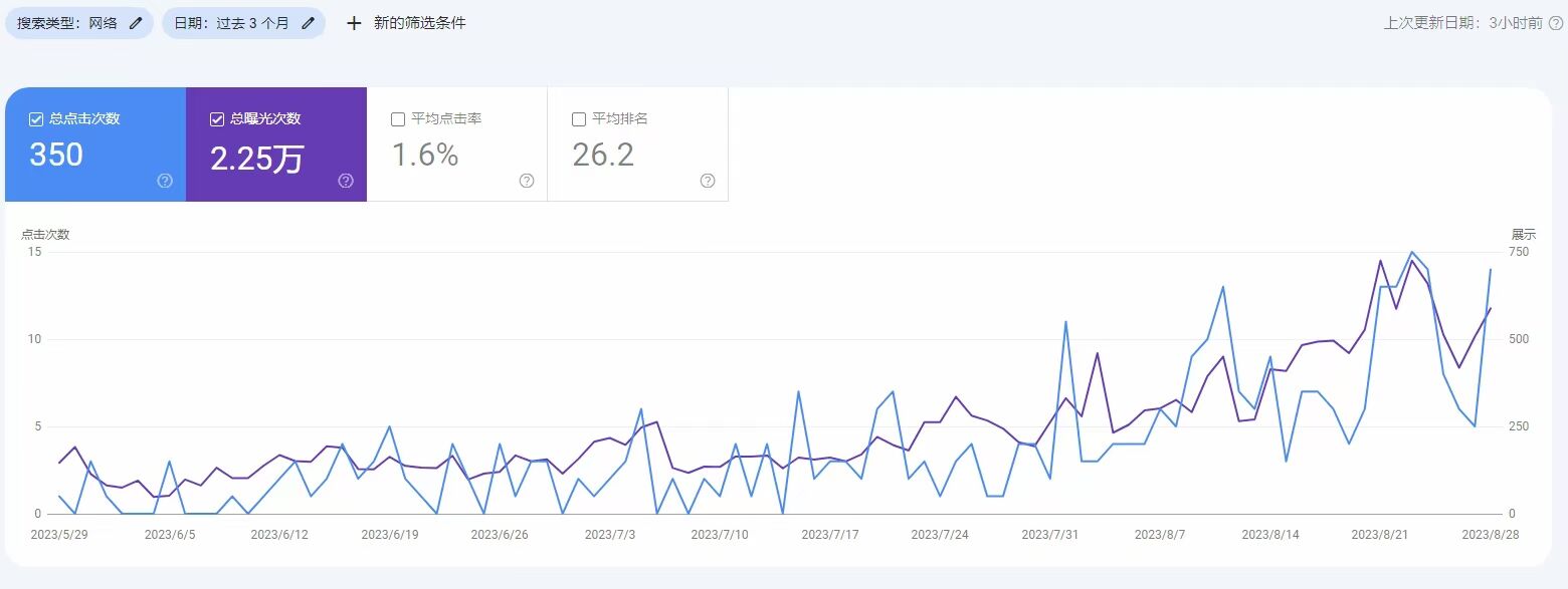 强化技术SEO