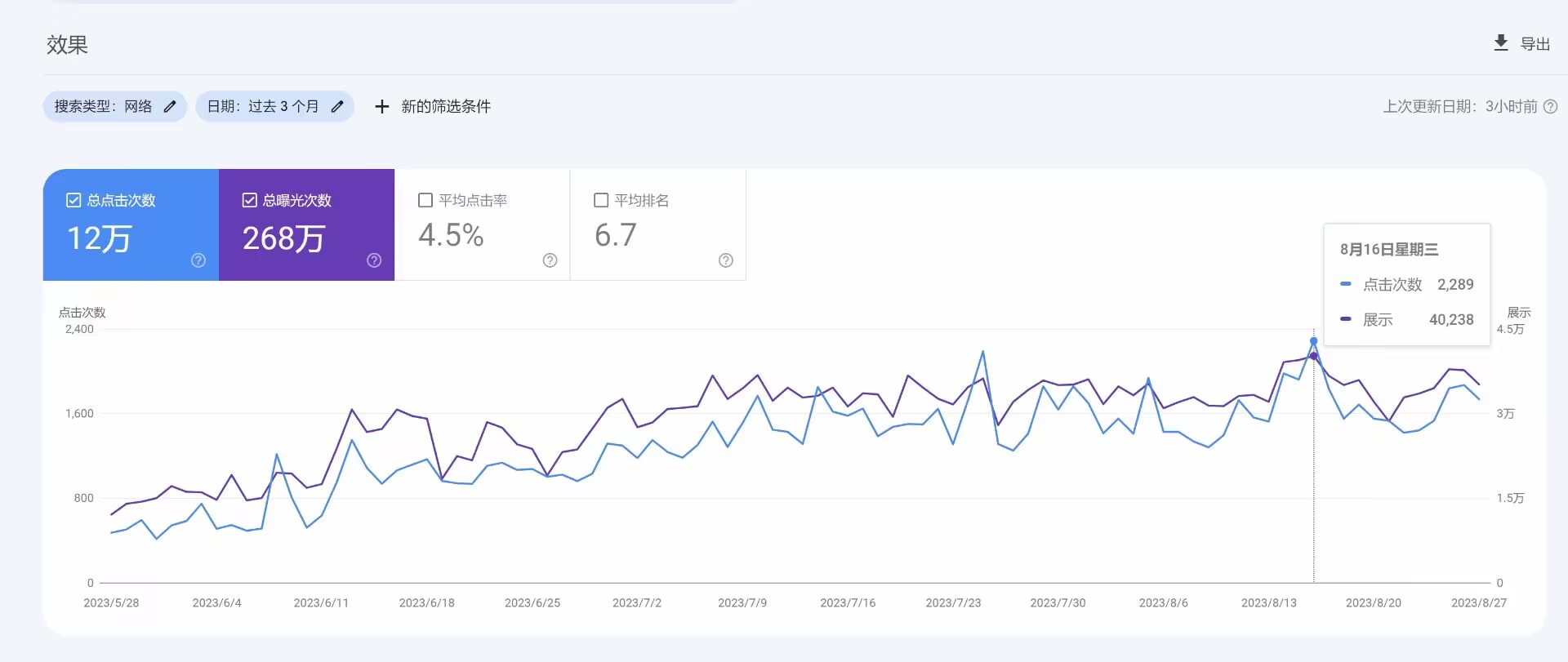 Google Search Console