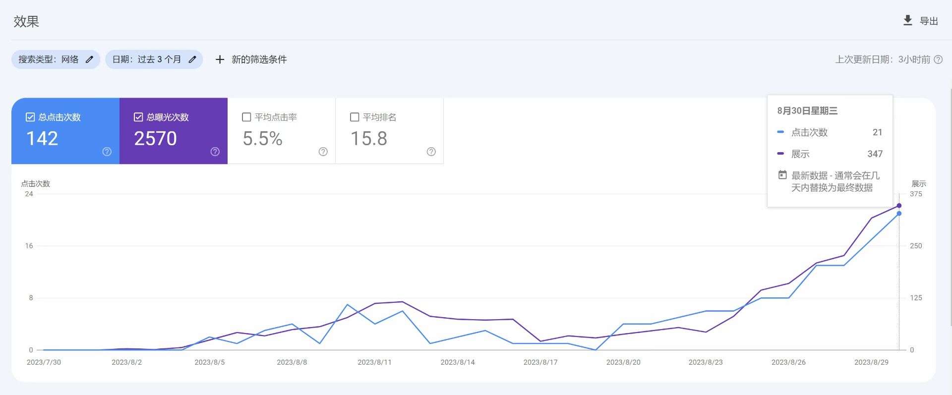 技术SEO和网站优化