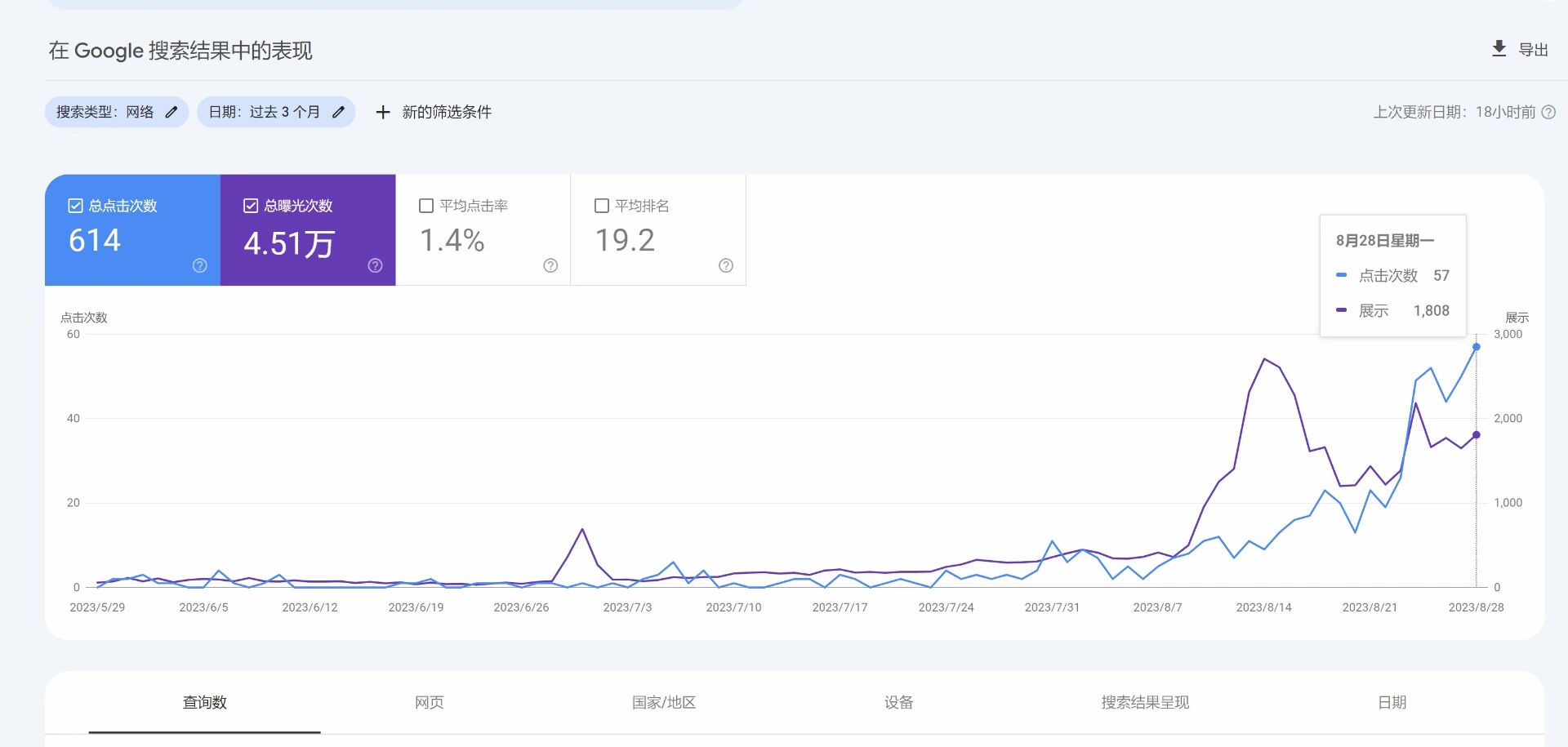 Google Keyword Planner