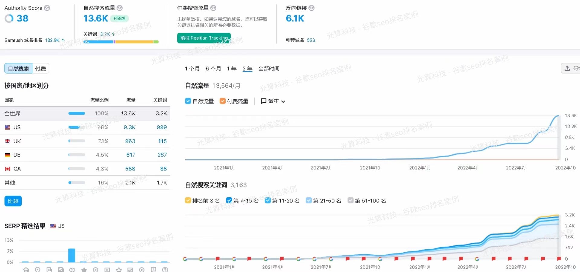 使用Google Search Console