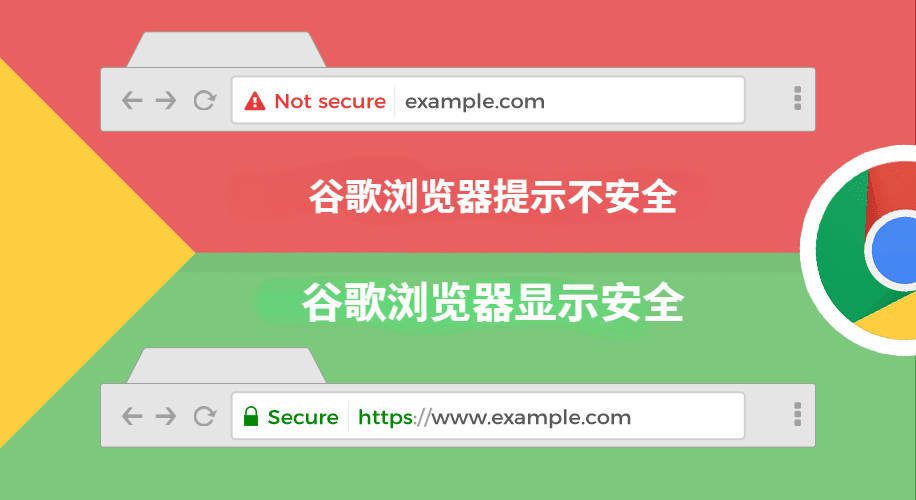 网站被谷歌标记“不安全”（Not Secure）怎么处理